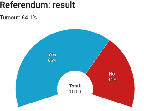 Ireland Votes to End Three-Day Abortion Wait: A Coalition Divided, A Country Edging Forward
